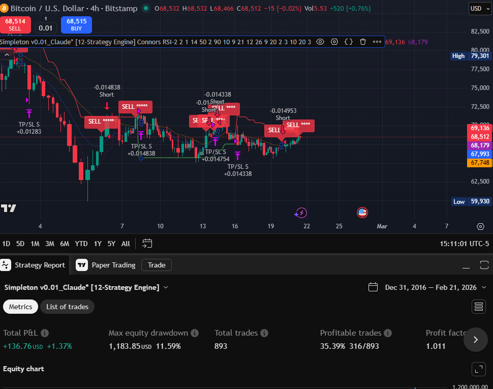 4H TradingView chart with Connors RSI-2 signals on BTC/USD Bitstamp