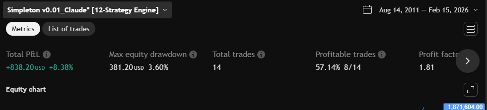 Bollinger Squeeze Weekly metrics
