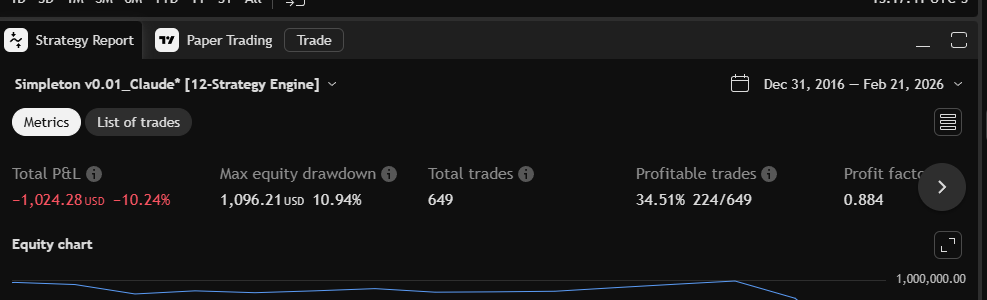 EMA Crossover 4H metrics