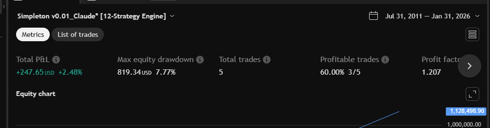 EMA Crossover Monthly metrics