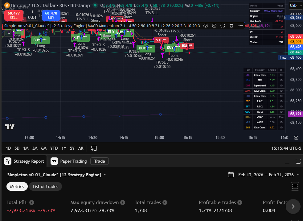 MACD Momentum 30s chart