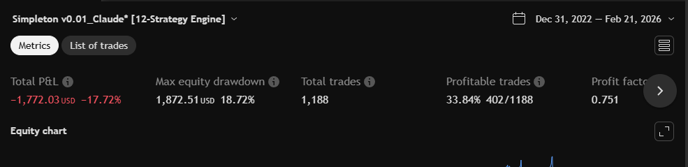 RSI Divergence 1H metrics