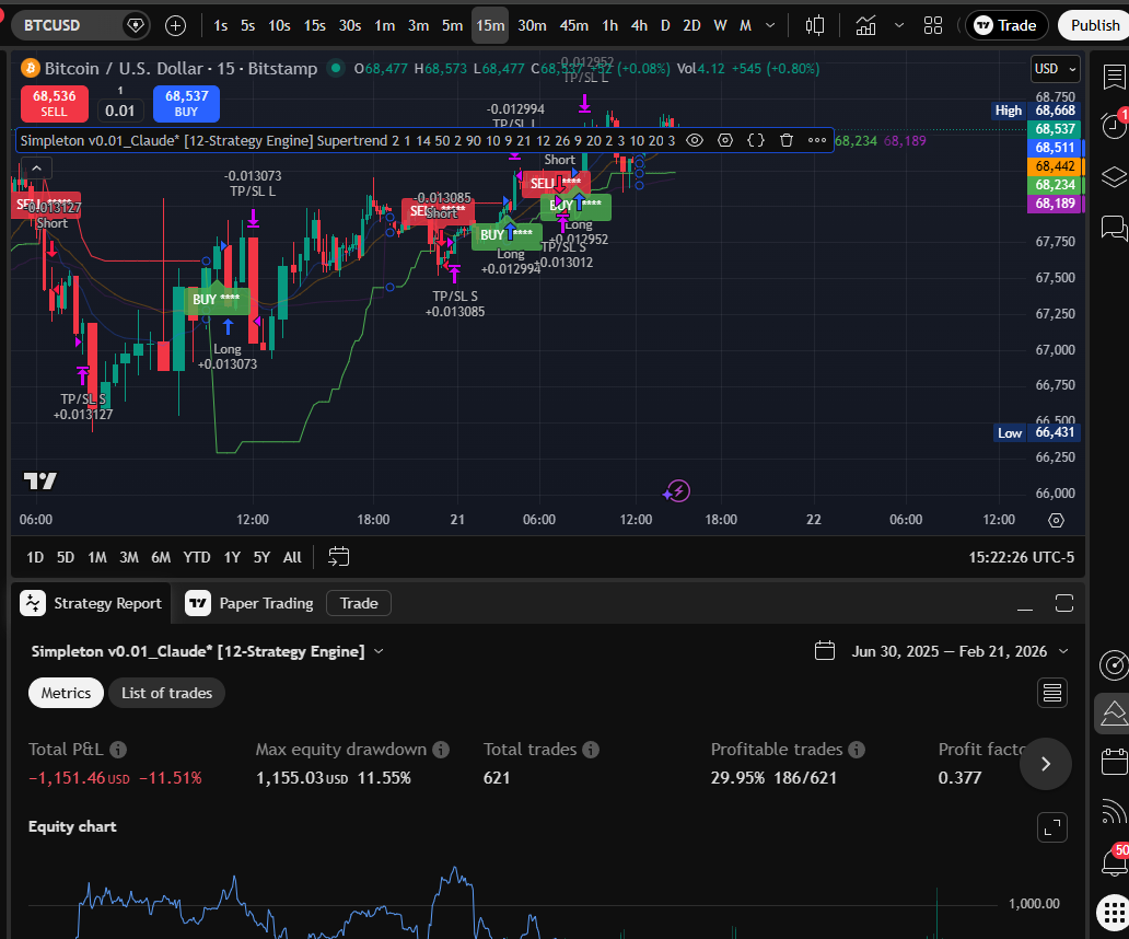 Supertrend 15m chart