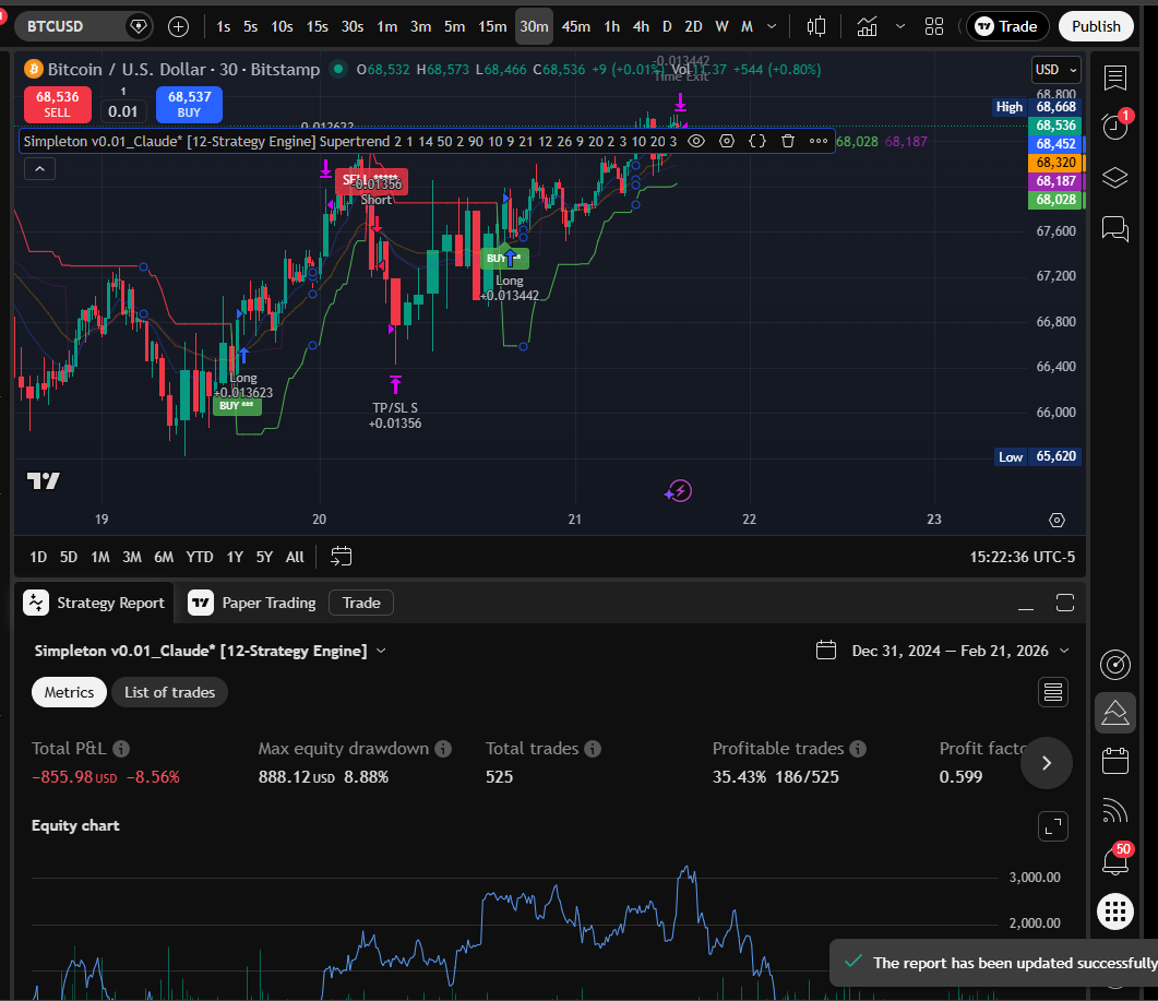 Supertrend 30m chart