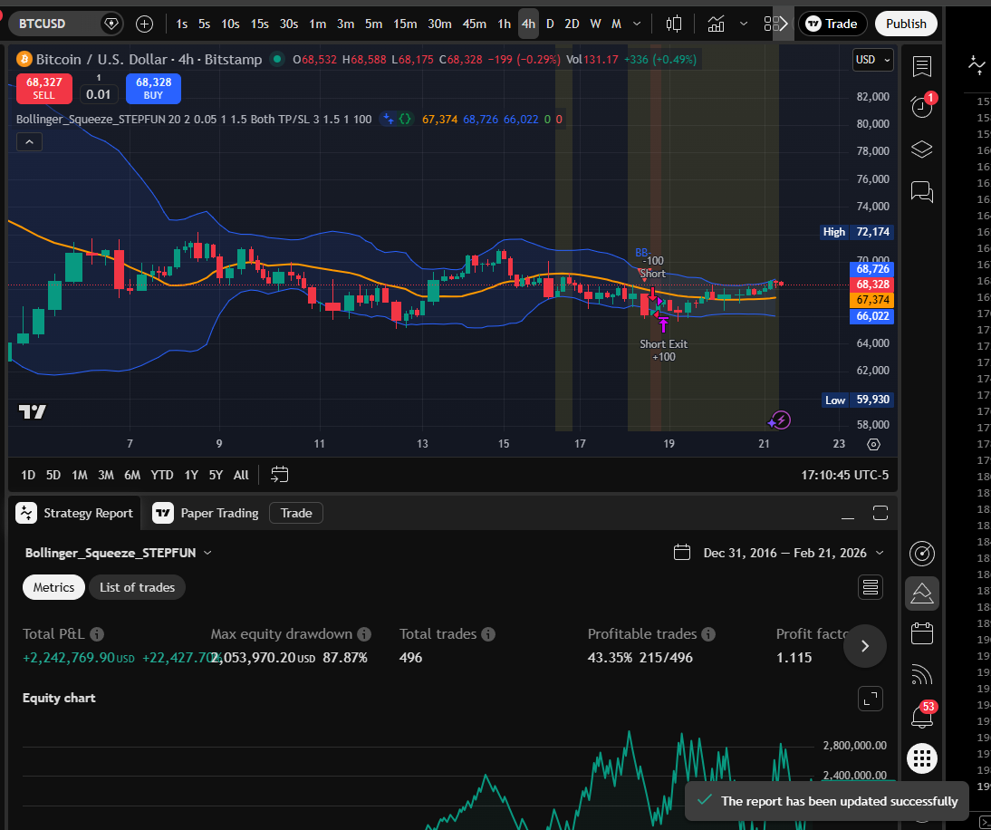 STEPFUN BB Squeeze 4H chart