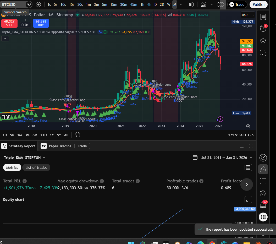 STEPFUN Triple EMA Monthly chart