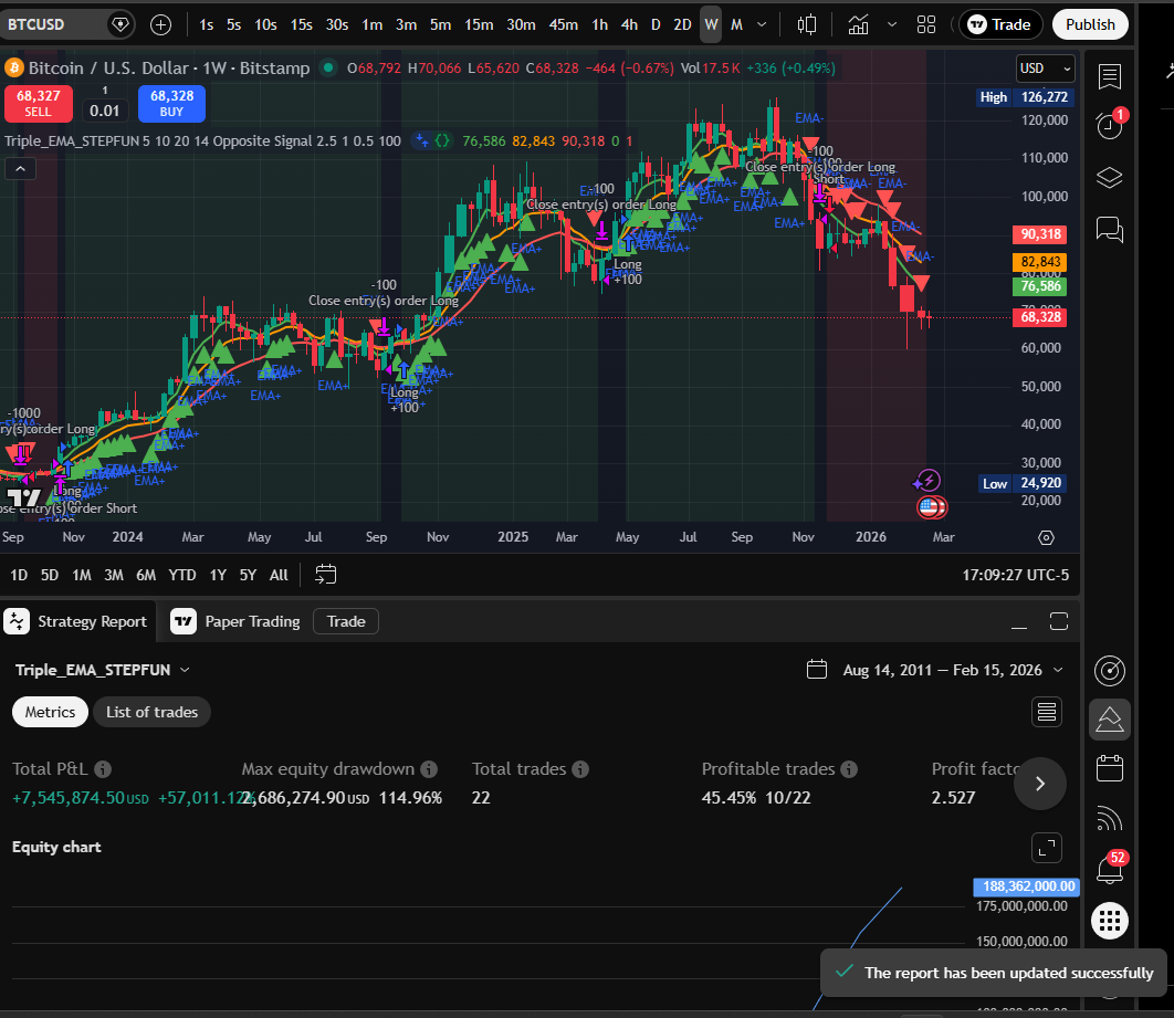 STEPFUN Triple EMA Weekly chart