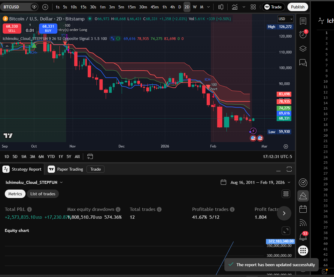 STEPFUN Ichimoku 2D chart