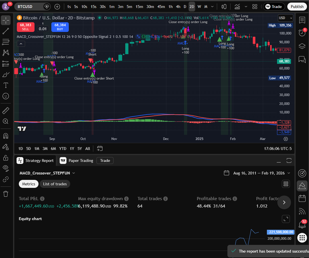 STEPFUN MACD 2D chart