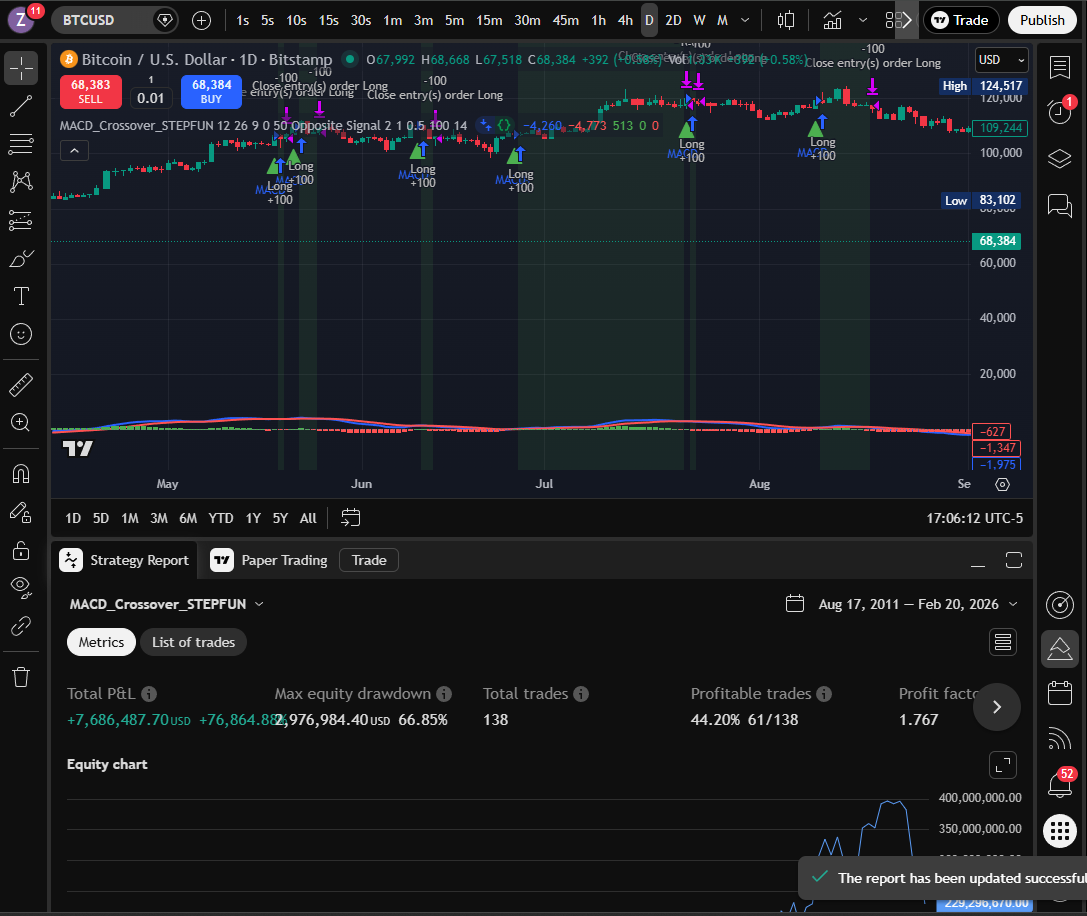 STEPFUN MACD Daily chart