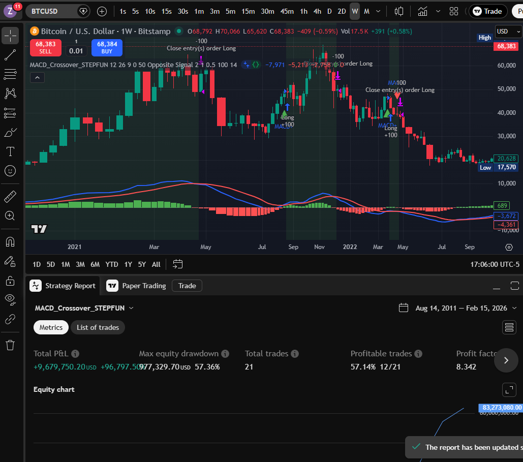 STEPFUN MACD Weekly chart
