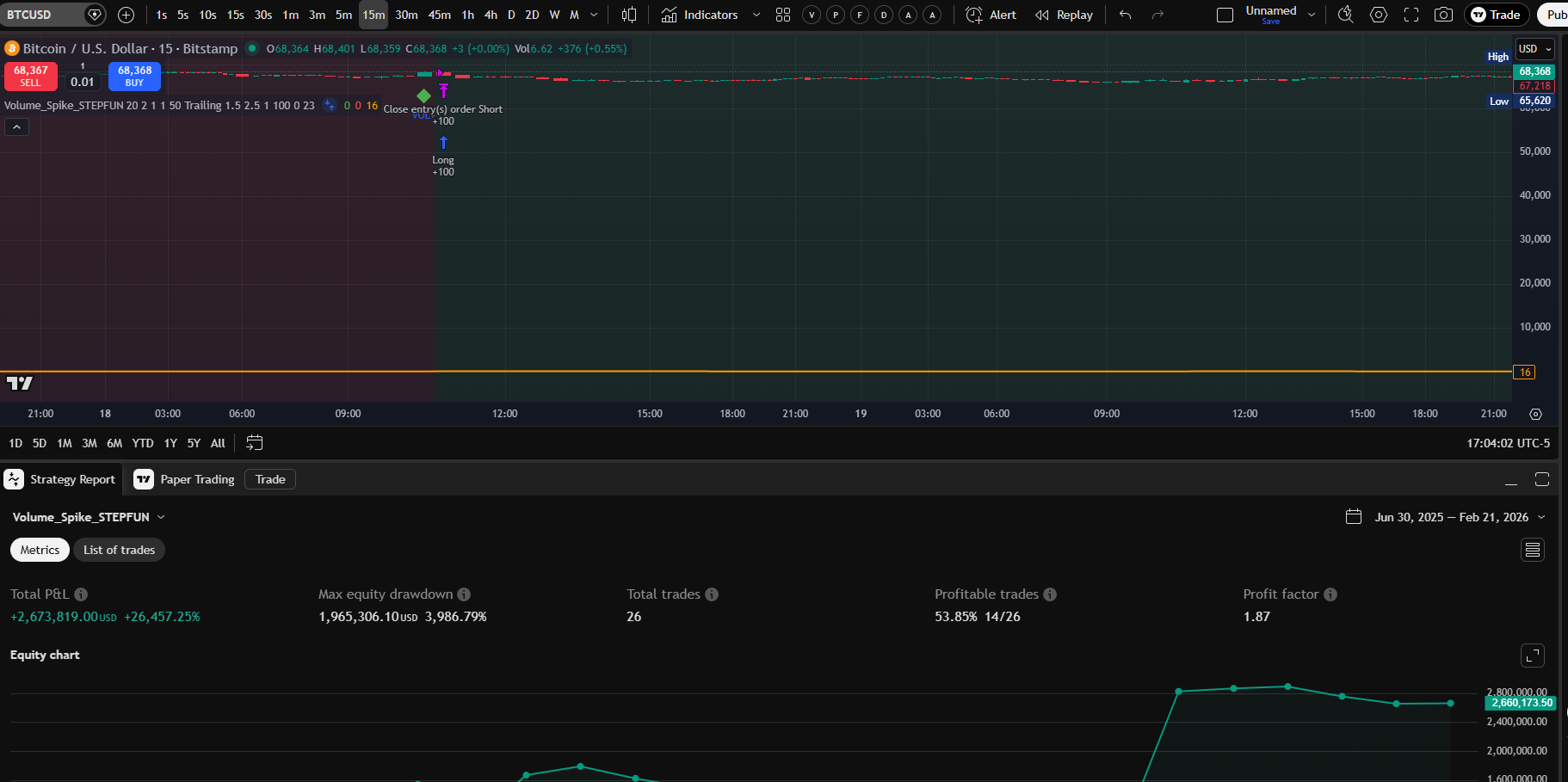 STEPFUN Vol Spike 15m chart