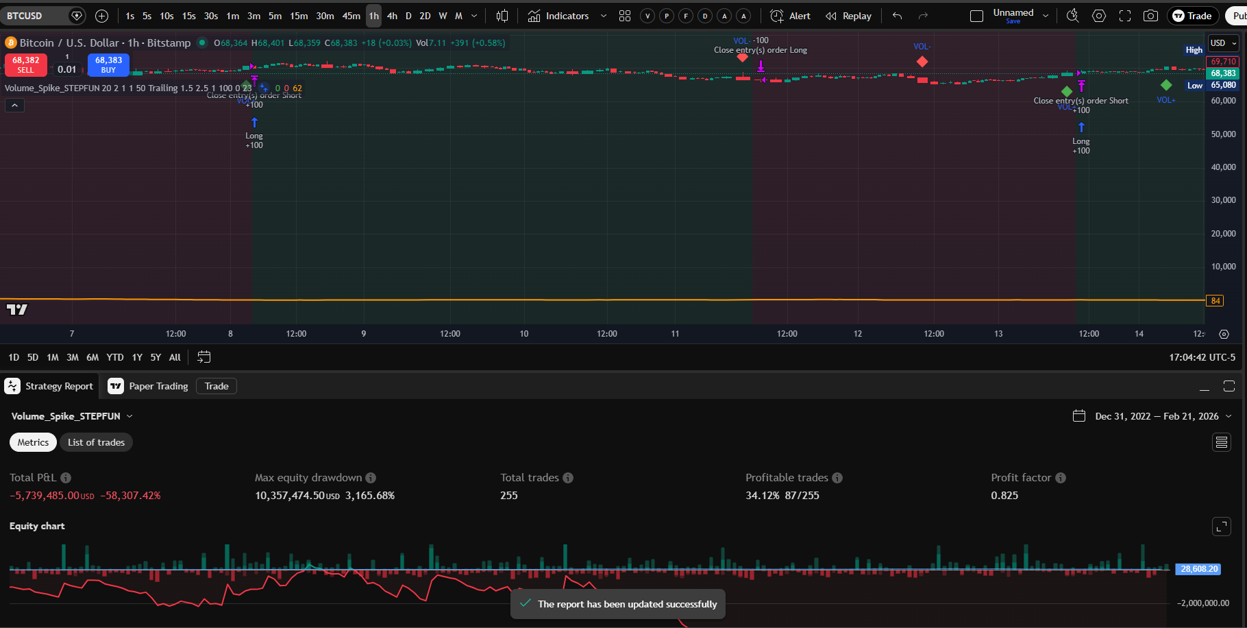 STEPFUN Vol Spike 1H chart