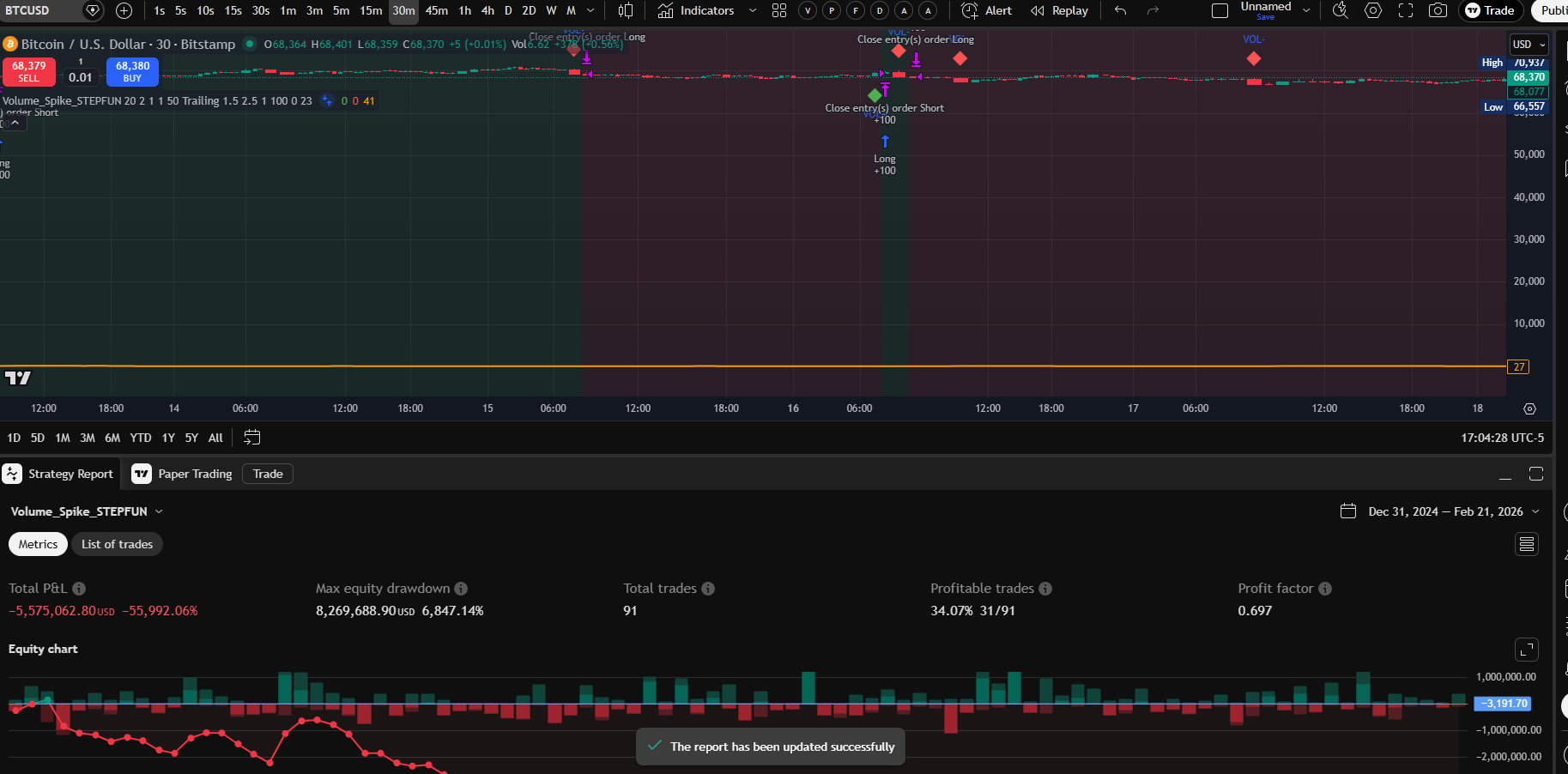 STEPFUN Vol Spike 30m chart