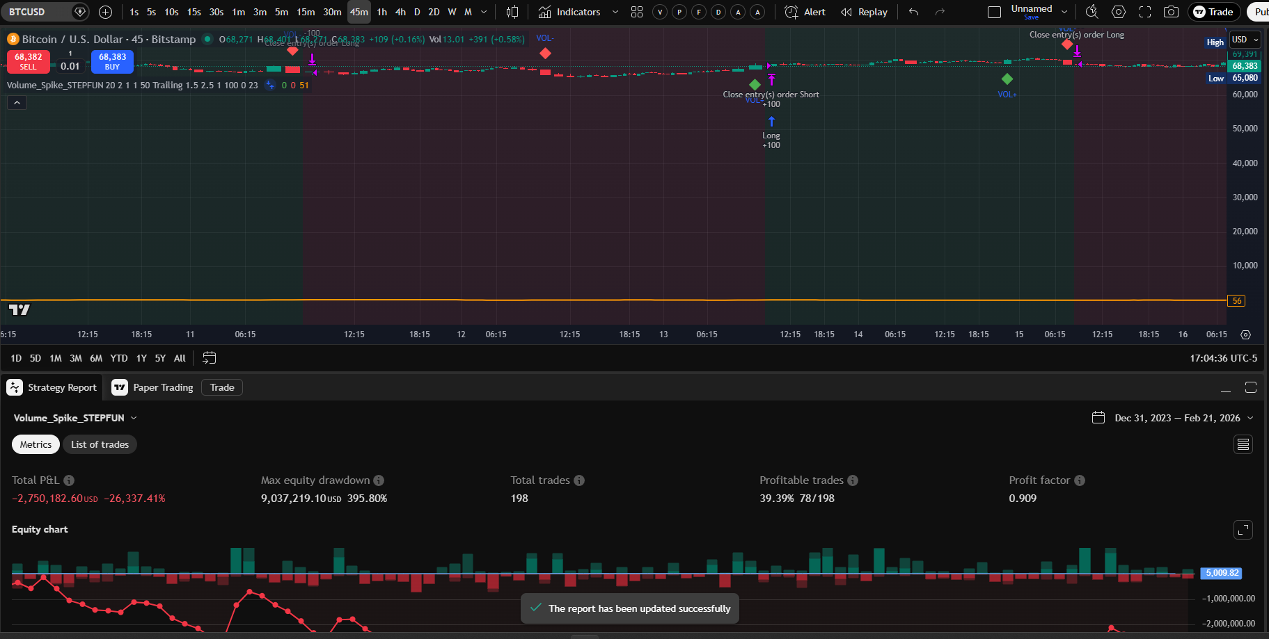 STEPFUN Vol Spike 45m chart