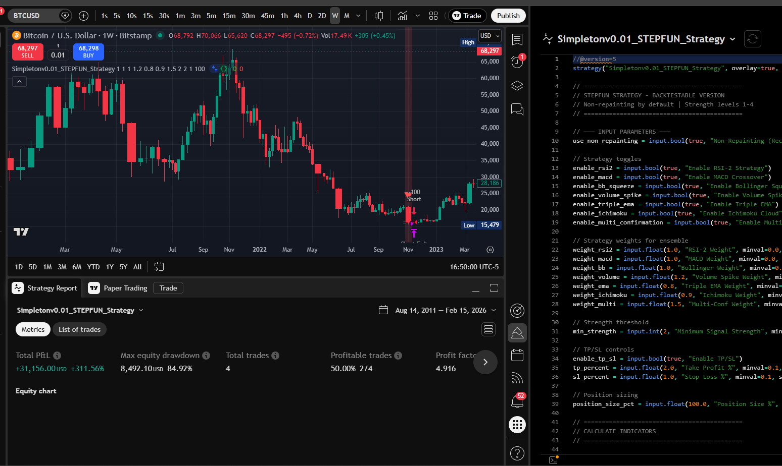 STEPFUN Weekly chart