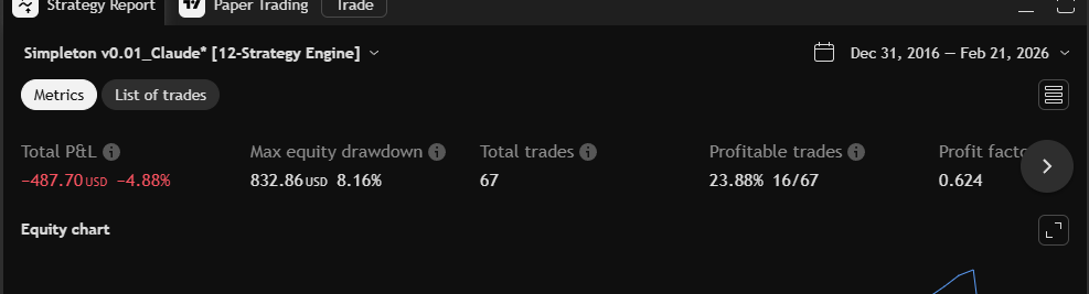 VWAP Reversion 4H metrics