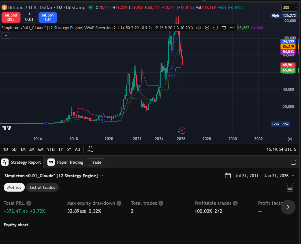 VWAP Reversion Monthly chart